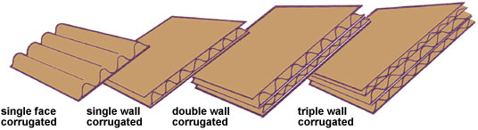 corrugated Containers